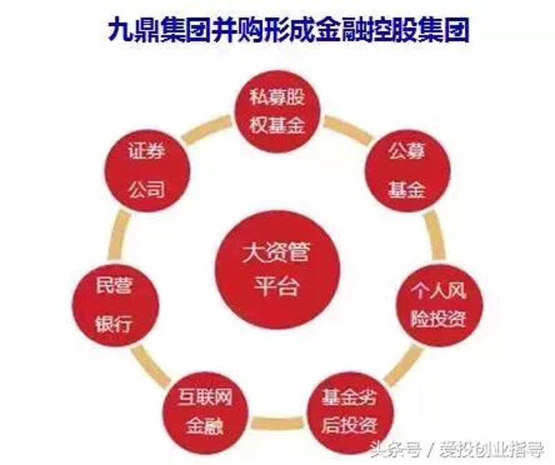 深圳投资公司：引领资本与项目的交汇